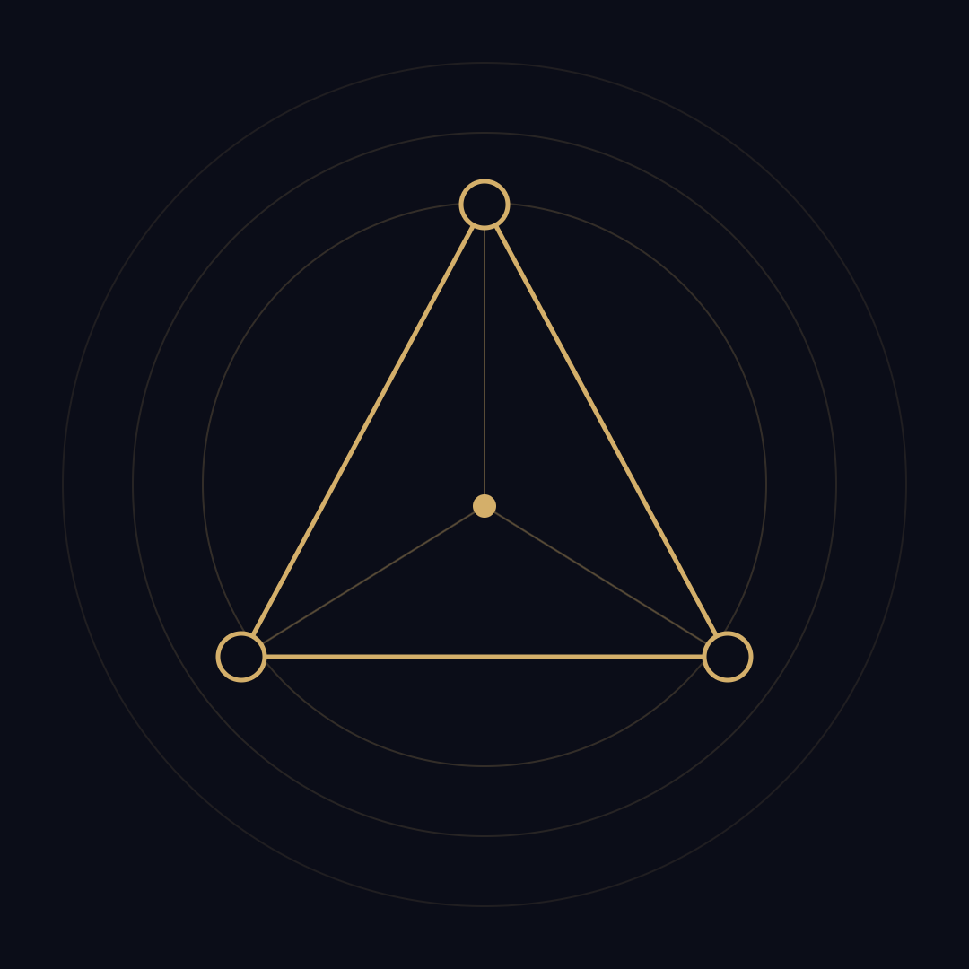 Human Asset Report